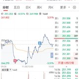 【每日基金播报】7-15，创业板大涨～持仓绿油油～