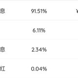 2023年1月理财收益：4522.48