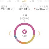 6月收支小结