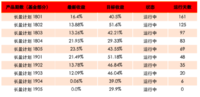 公布名单啦：稳健长盈1905晒单活动