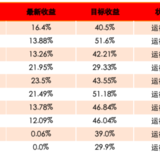 公布名单啦：稳健长盈1905晒单活动