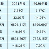 宏昌科技：迷你股的迷你债