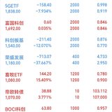 20220704：雪糕刺客的逻辑