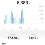 7.18晨练打卡