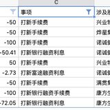 港股打新2个月，盘点各项费用，算算值不值