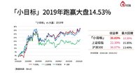 「小目标」2019年表现和当前市场分析