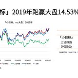 「小目标」2019年表现和当前市场分析