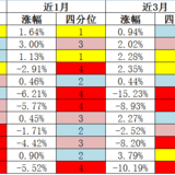 17年6月基金监控表