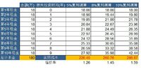 【子期攒钱】货币的时间价值论，驳十年房租180万不涨价