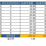 【子期攒钱】货币的时间价值论，驳十年房租180万不涨价