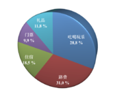 【TS&花语的欧洲之约】行程消费篇