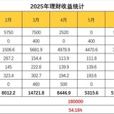 6月理财收益：57132.元～