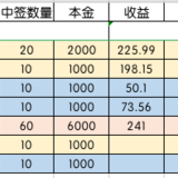 无脑申购2个月赚了788