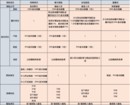 想给宝宝配置保险？最全的方案我都替你想好了（上）