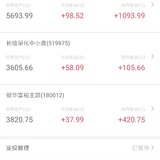 所有基金都红了
