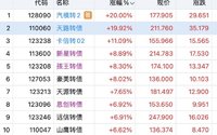 天路收官  北方日内