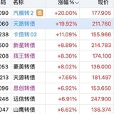 天路收官  北方日内