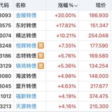 苏超龙一  金陵暴涨