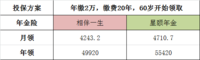 相伴一生or星颐年金？对比之后我选择了它