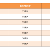 50岁以上能买什么保险？