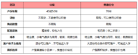 不限购不限贷，50年产权的房子，值得买吗？