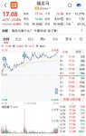 【每日基金播报】7-18，震荡分化～小金属领涨～