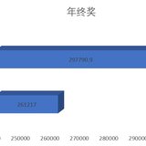 【Tina】2月支出：23万+