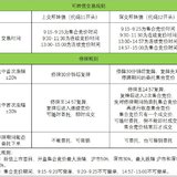 开盘成功卖出牧原，顺便分享一下可转债的交易规则