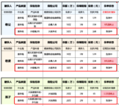 搞定一家三口的意外险：408元保120万