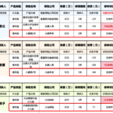 搞定一家三口的意外险：408元保120万