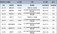 期待慢牛：长牛计划第213次定投安排
