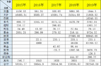 木木家2019年理财收益大盘点及2020年理财计划