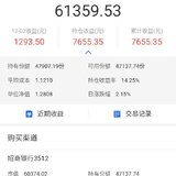 卖出南方教育股票基金，持有三月，收益率14.56%