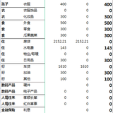 12月份预算