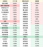 A股板块涨跌幅top10（1.17）