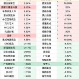 A股板块涨跌幅top10（1.17）