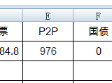 1月份落袋收益13W+，期待牛年牛市