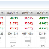 买红利基金养老，可行吗？