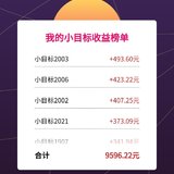 2020年小目标报告