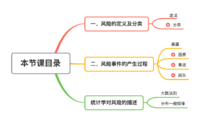 【Day1-保险】风险与风险管理基本概念