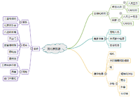 【读书01-50】整理大脑的发散思维