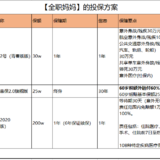 母亲节 | 送给年轻又貌美妈妈们的保险清单~