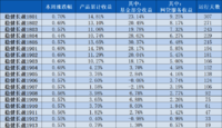 稳健长盈周报14｜稳健长盈基金部分上周平均上涨1.40%~