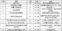 节日过后的问卷反思：你家有做节假日预算吗？