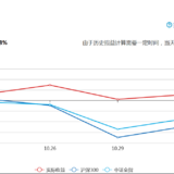 两个账户加起来估计亏了25%