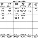 2020上半年理财：狗屎运爆棚，超额完成全年目标