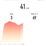 11月15日：瑜伽41分钟