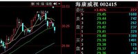 漂亮50回调之际谈谈炒股那些“永远不”