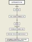 读书从来都是有方法的事