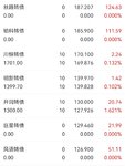 6.16复盘，收益1000+ 圆满完成目标